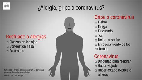 El Abc Del Coronavirus Qu Es C Mo Se Contagia A Qui N Afecta Y C Mo Se Previene Cnn