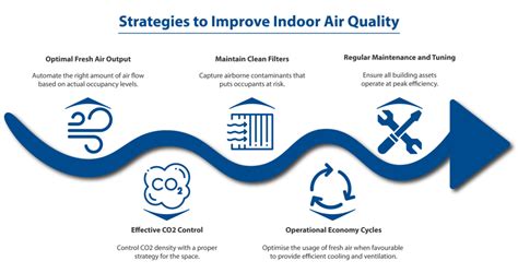 5 Effective Air Quality Improvement Strategies Alerton Australia