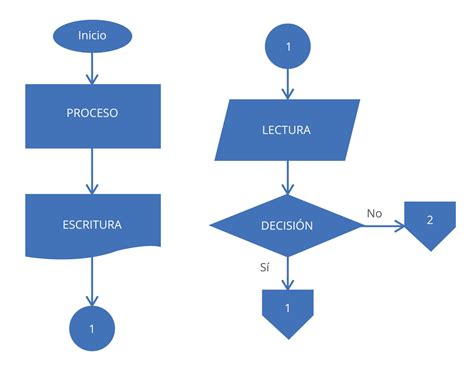 Diagramas De Flujo