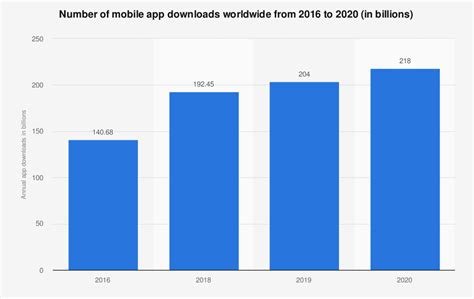 mobile app usage statistics 2021 for growth and success