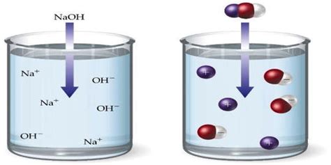 What Is An Aqueous Solution Definition And Examples Images