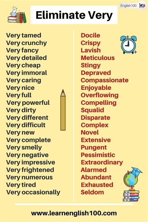 Replace Very Lets Get To Know Some Useful Fancy Words English 100
