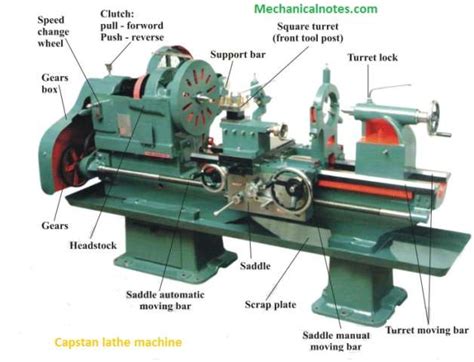 Lathe Machine Introduction Working Principle Parts Operation