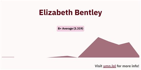 Elizabeth Bentley Gophergrades