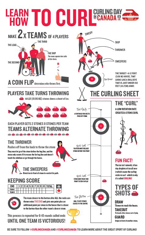 Intro To Curling Curling Day In Canada