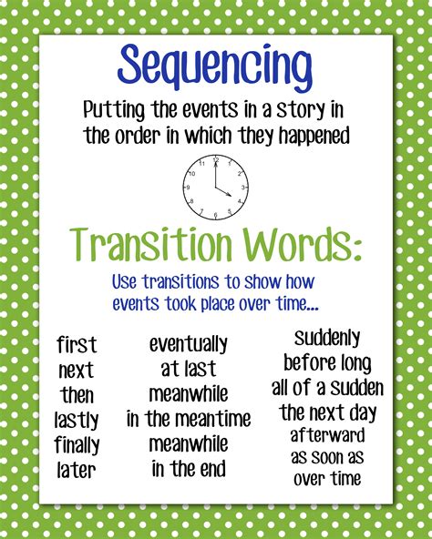These Are Great Transition Words To Use With Toddler Kindergarten 3rd