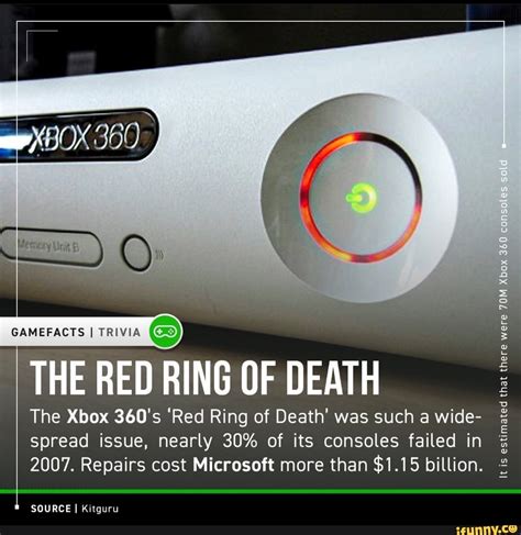 The Red Ring Of Death The Xbox 360s Red Ring Of Death Was Such A