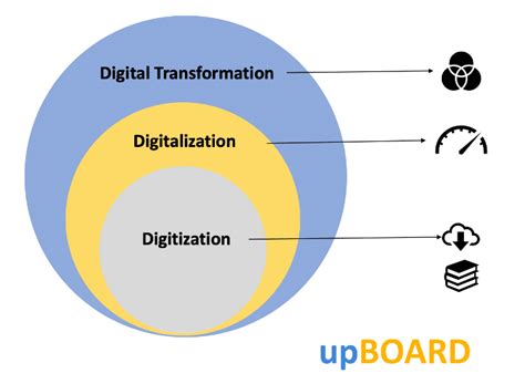 Business Process Digitalization Your Digital Transformation D Velop
