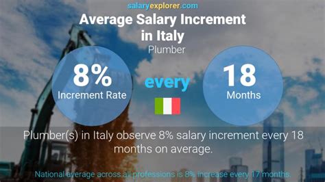 Plumber Average Salary In Italy 2023 The Complete Guide