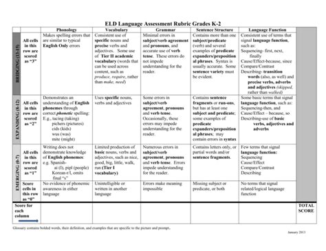 Eld Language Assessment Rubric Grades K 2