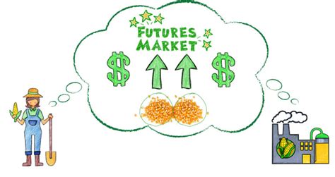 Learn How The Futures Market Works Investingtips360