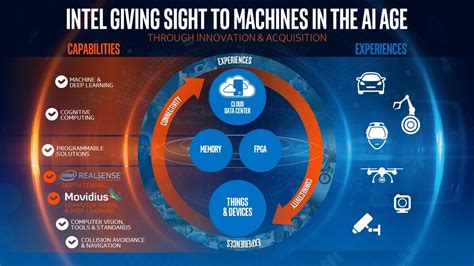 Intel To Acquire Movidius Accelerating Computer Vision