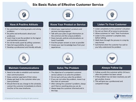 six basic rules of effective customer service poster 3 page pdf document flevy ph