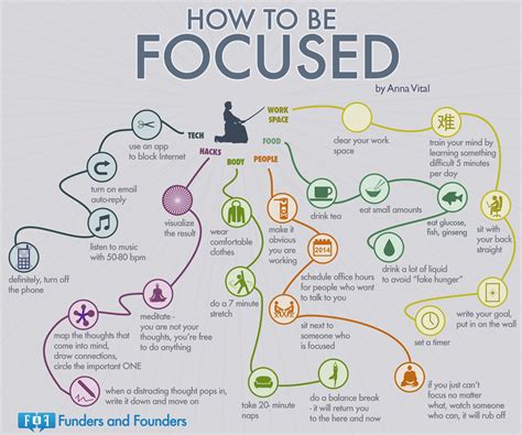 Hyperfocus Study Better Study Motivation Study Skills