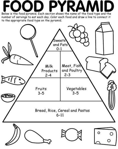 Free Printable Food Guide Pyramid Worksheets