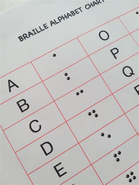 Printable A4 Braille Alphabet Chart Learn Braille Etsy España