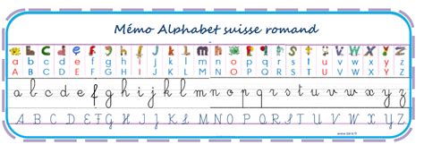 Nom D Alphabet Système D écriture - Pour apprendre à bien écrire | Apprendre à bien écrire, Affichage