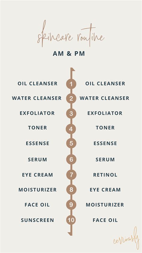 My 10 Step Skincare Routine — Cerriously