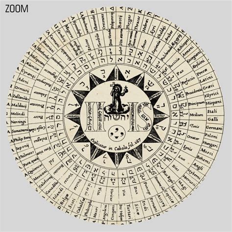 Printable 72 Names Of God Kabbalah Alchemy Metaphysics Art Poster