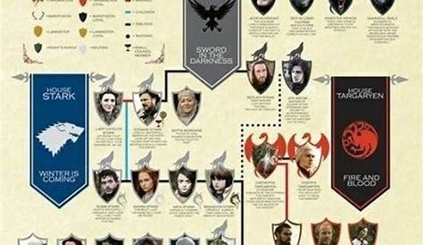 game of thrones bloodlines chart