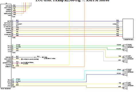 I have a 91 GMC K2500 and I'm looking for the wiring ...