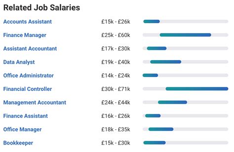 revealed the average uk salary 2020 by profession