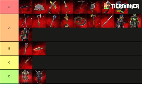 Apex Legends Heirlooms S19 Tier List Community Rankings TierMaker