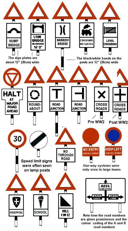 Old Road Signs A Good Look At The Worboys Signing System England