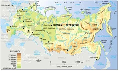 Russia Physical Map Diagram Quizlet