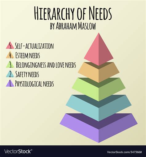 Maslow Pyramid Hierarchy Of Needs Stock Vector Illust Vrogue Co