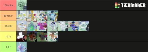 STAND UPRIGHT REBOOTED Mid List Tier List Community Rankings TierMaker