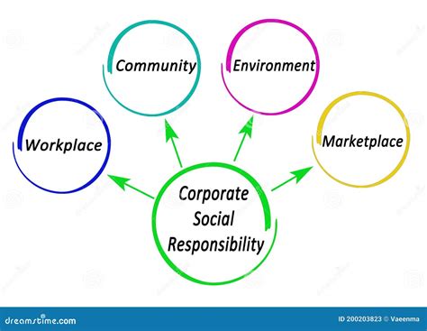 Areas Of Corporate Social Responsibility Stock Image Image Of Social