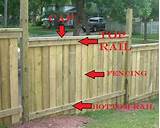 Photos of Wood Fencing Home Depot