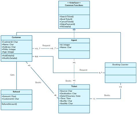 Class Diagram Templates To Instantly Create Class Diagrams Class Diagram
