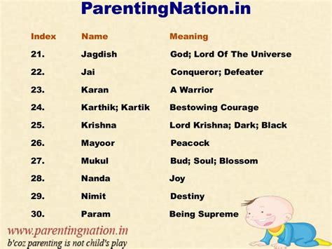 Sanskrit Baby Boy Names With Meanings