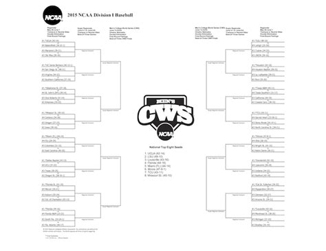 2015 Ncaa College World Series Bracket Hogs With A Shot