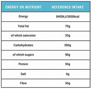 Understanding Reference Intakes Nutrition Jamie Oliver