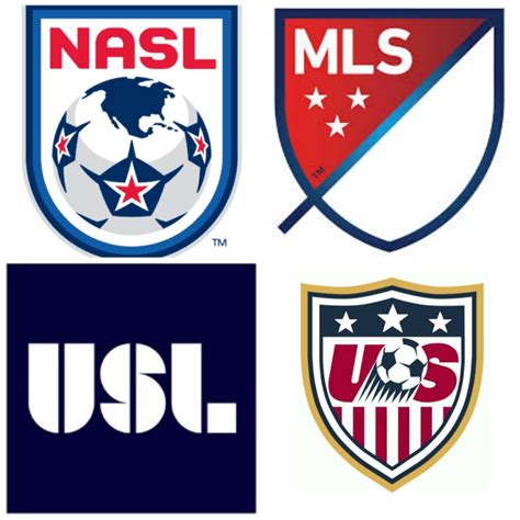 Ranking The Professional Soccer Teams In The United States