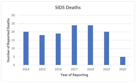 During COVID Lockdown, Vaccine Rates Dropped — So Did the Number of SIDS Deaths • Children's 