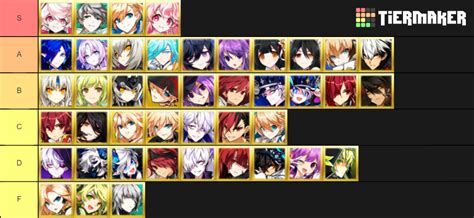 Check spelling or type a new query. Elsword Pvp Tier List 2019 | Horseracingsyndicates