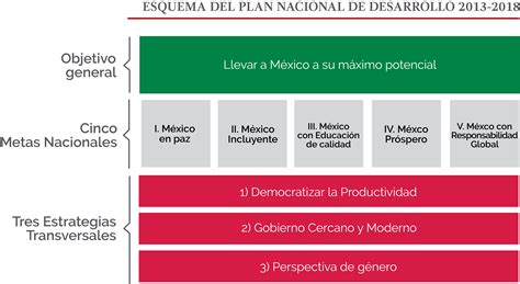 Unidad Didáctica 2 Políticas Y Estrategias En Salud Nacionales E