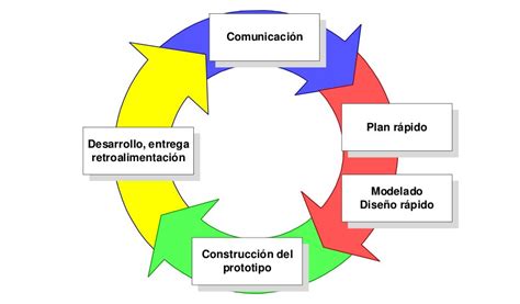Modelos De Procesos Del Software