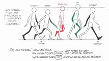 walk cycle\ | Walking animation, Animation reference, Richard williams