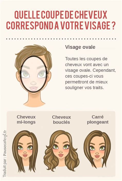 Rondes ou rectangulaires, toutes les lunettes ne vont pas sur tous les visages. Coupe de cheveux femme mi long visage rectangulaire ...