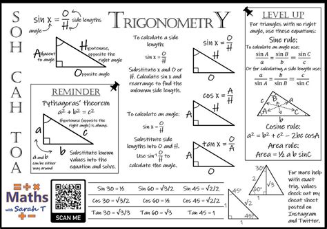 Gcse Maths Trigonometry Cheat Sheet Etsy