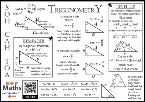 GCSE Maths Trigonometry Cheat Sheet Etsy