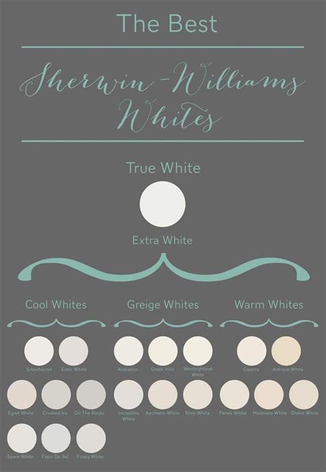 The Best Sherwin Williams Whites Undertones Explained White Paint