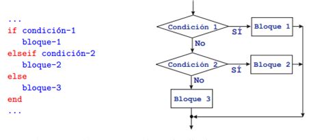 Switch En Java Condicional De Seleccion Diagrama De Flujo Y Ejemplo Images