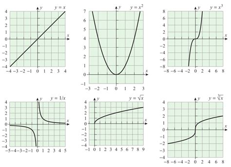 Fungsi Dan Grafik Fungsi