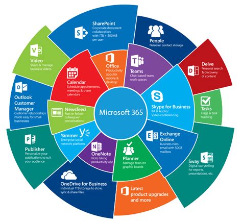 Microsoft 365 для бизнеса Администрирование серверов и Cloud решений